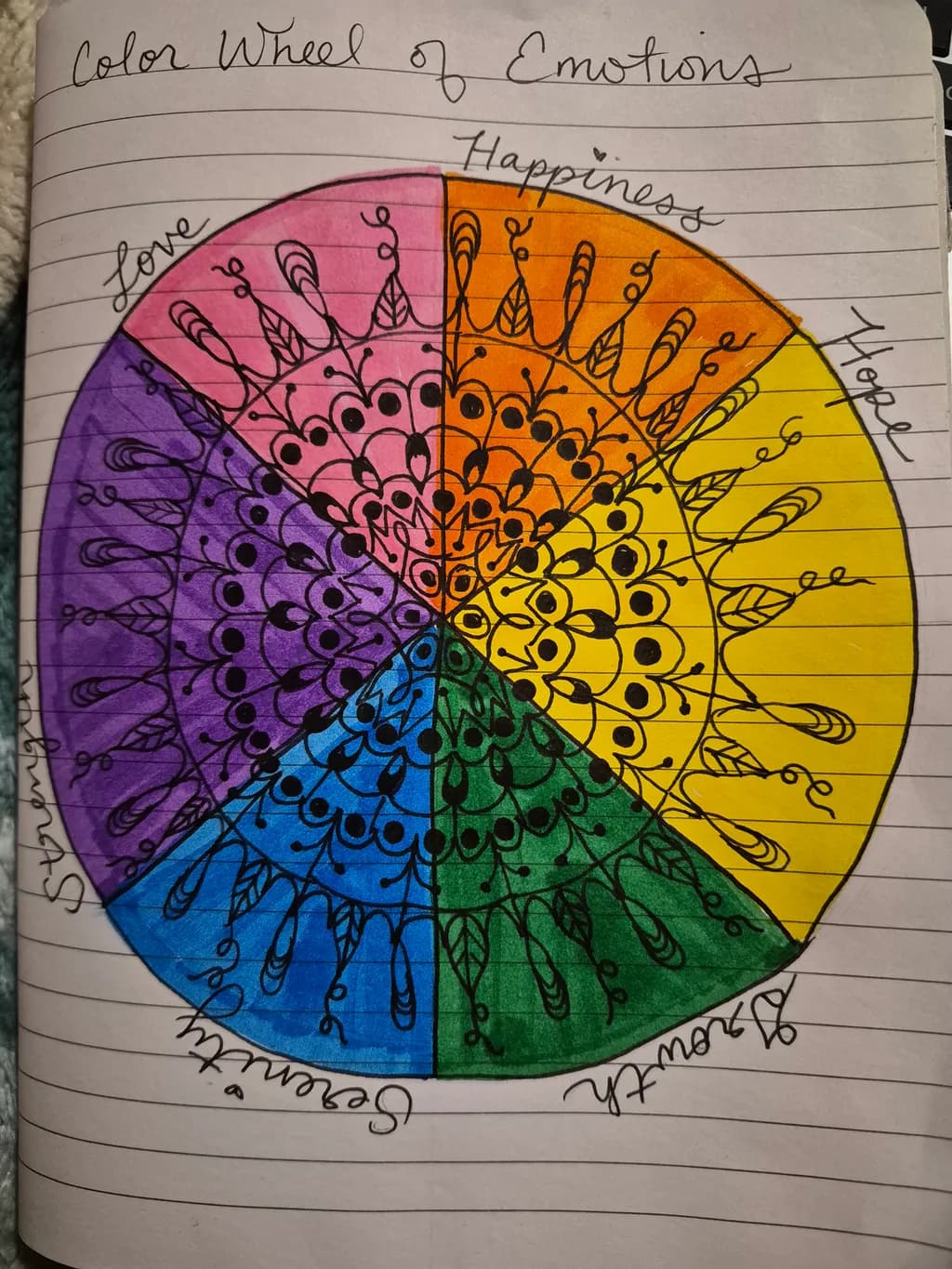 Color Wheel Mandala