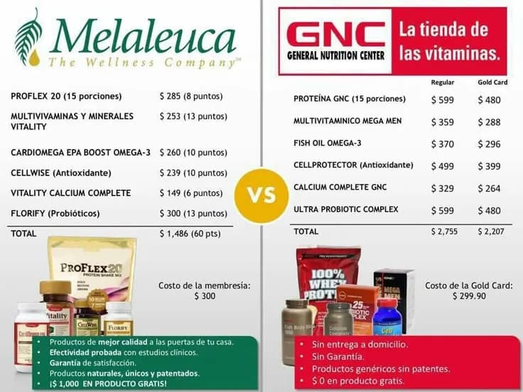 Comparative Wellness: Melaleuca vs. GNC Nutritional Products Analysis