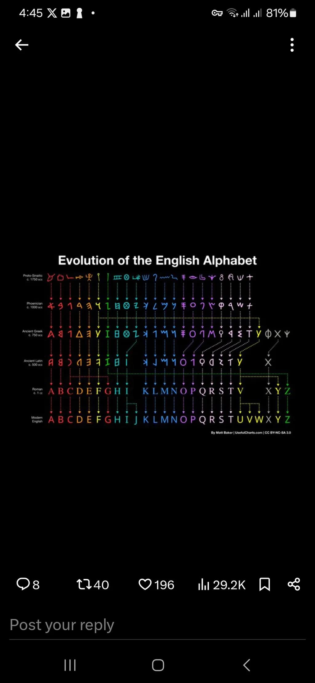 Evolution of the English Alphabet: A Colorful Journey Through Time and Script