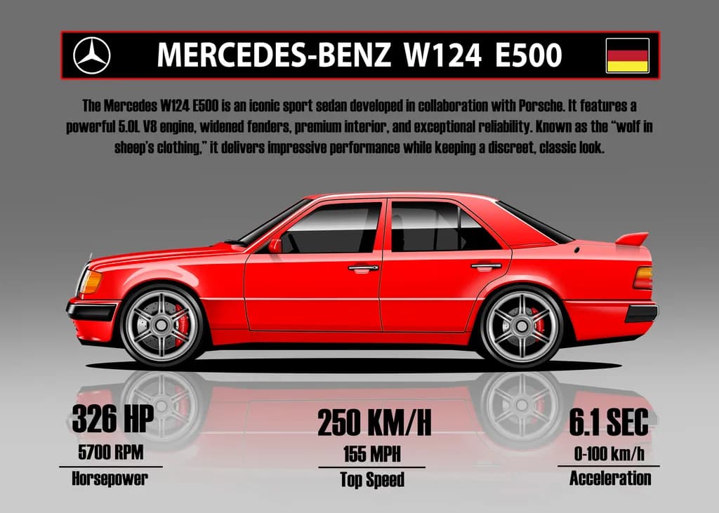 W124 E500 Red