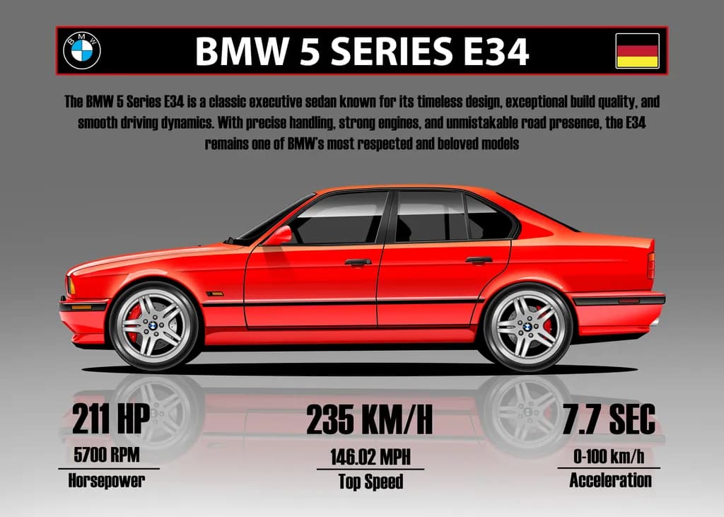 BMW E34 Red