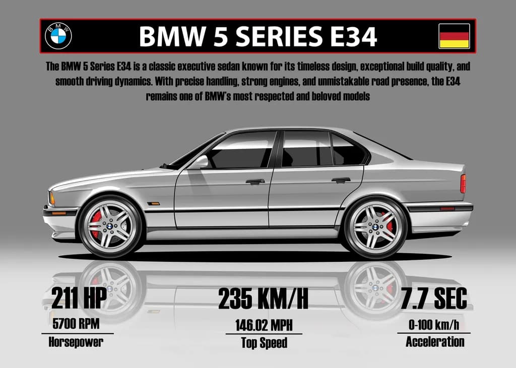 BMW E34 Grey