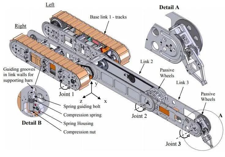 Mechanisms in Motion: A Detailed Exploration of Engineering Assembly and Tracks