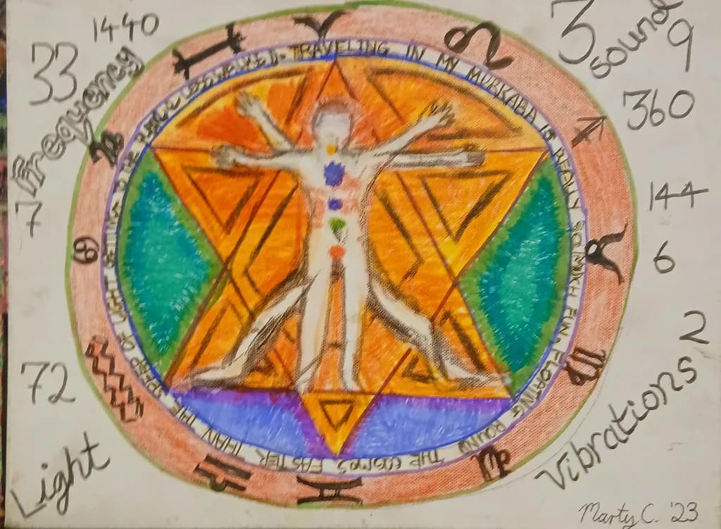Chakra Geometry