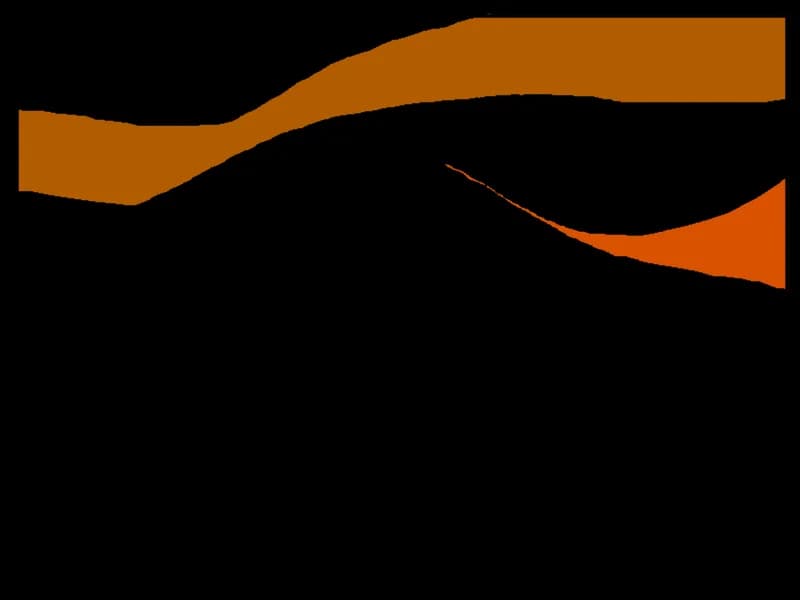 Abstract Flow