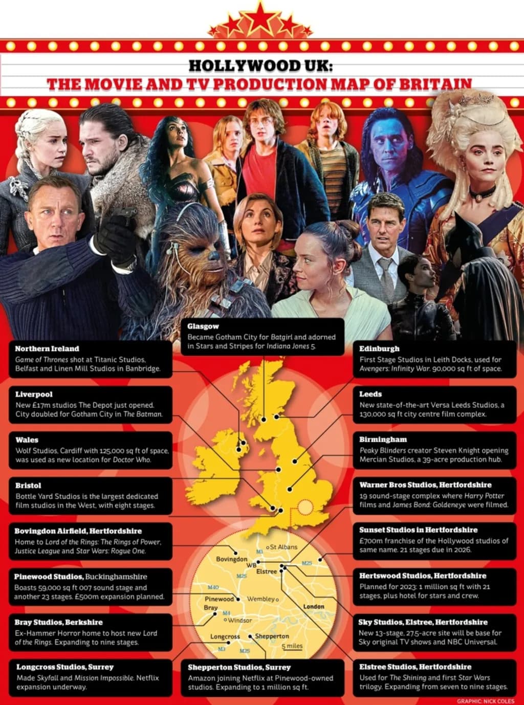 Hollywood UK: Production Map