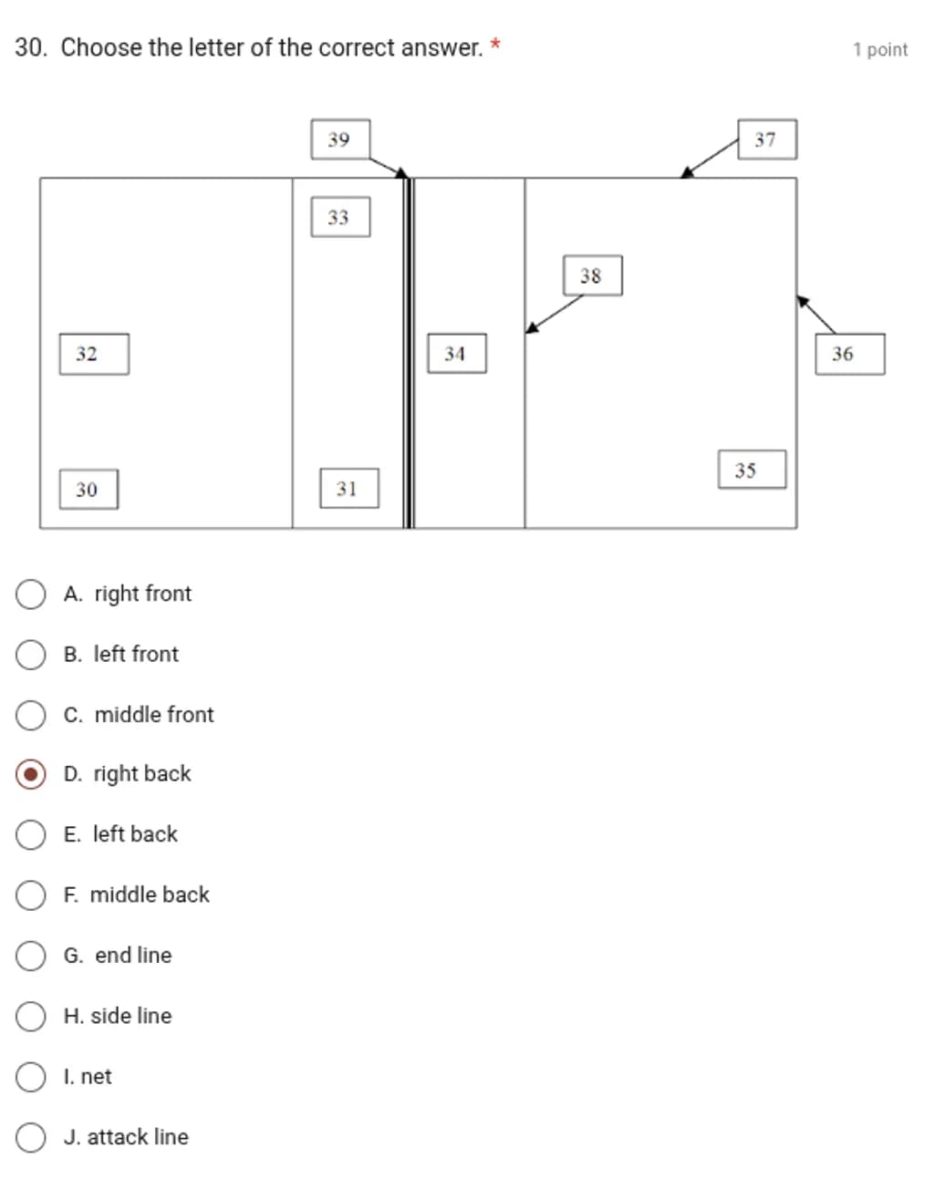Answer Key Diagram