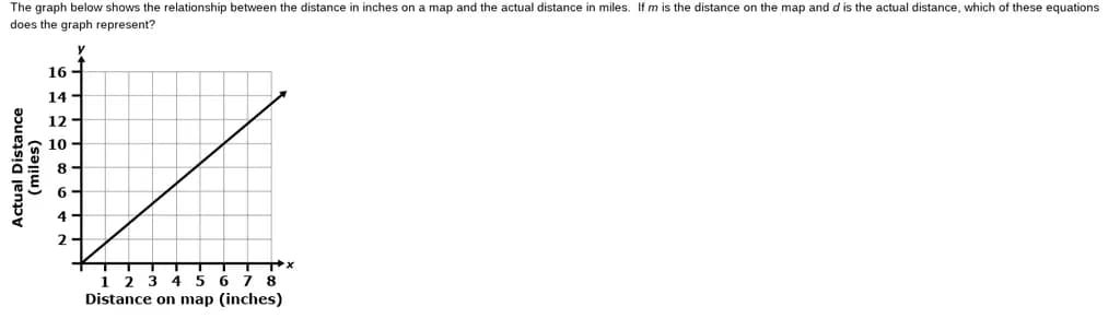 Map Mileage Ratio
