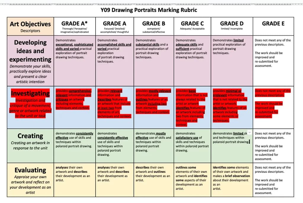 Exploring Portrait Techniques: A Comprehensive Assessment of Artistic Skills and Creativity