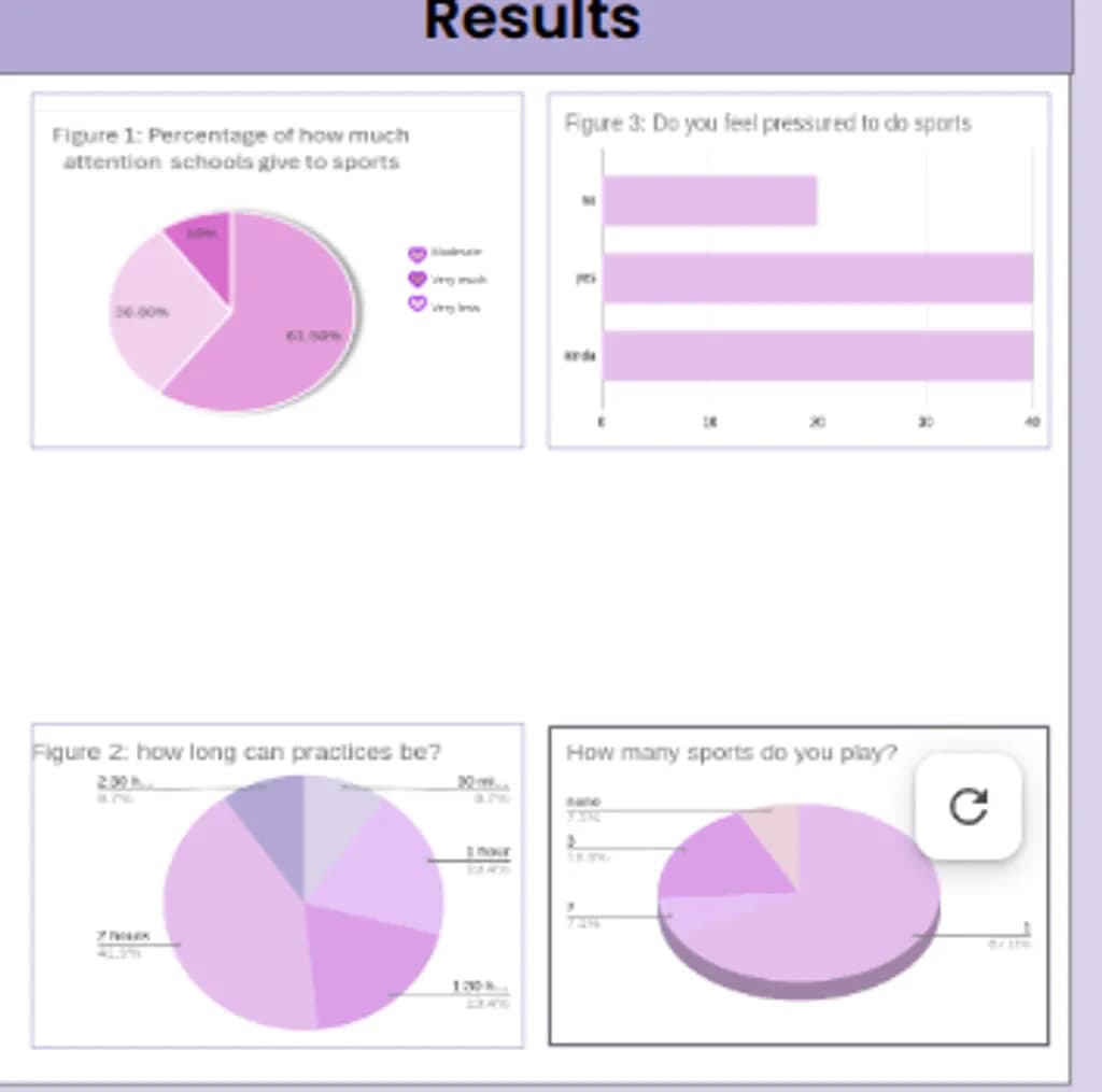 Sports Engagement Insights
