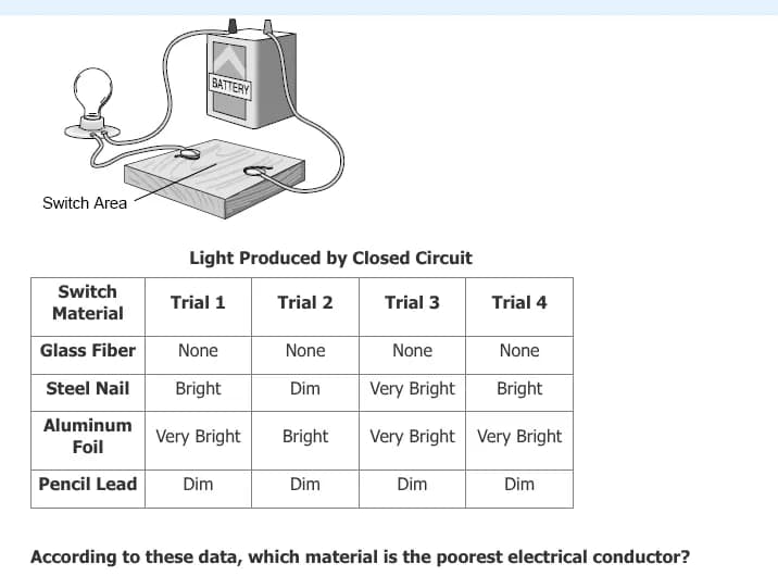 Circuit Conductivity Analysis