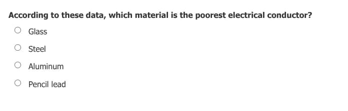 Electrical Conductor Quiz
