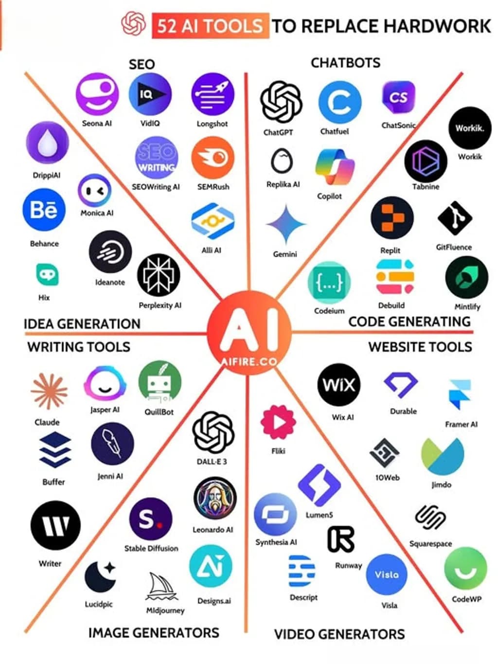 AI Tool Spectrum