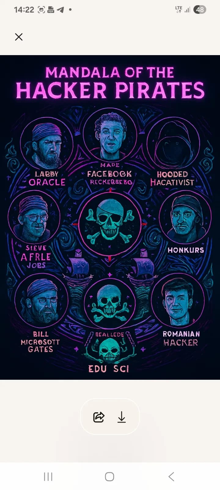 Mandala of Hacker Pirates