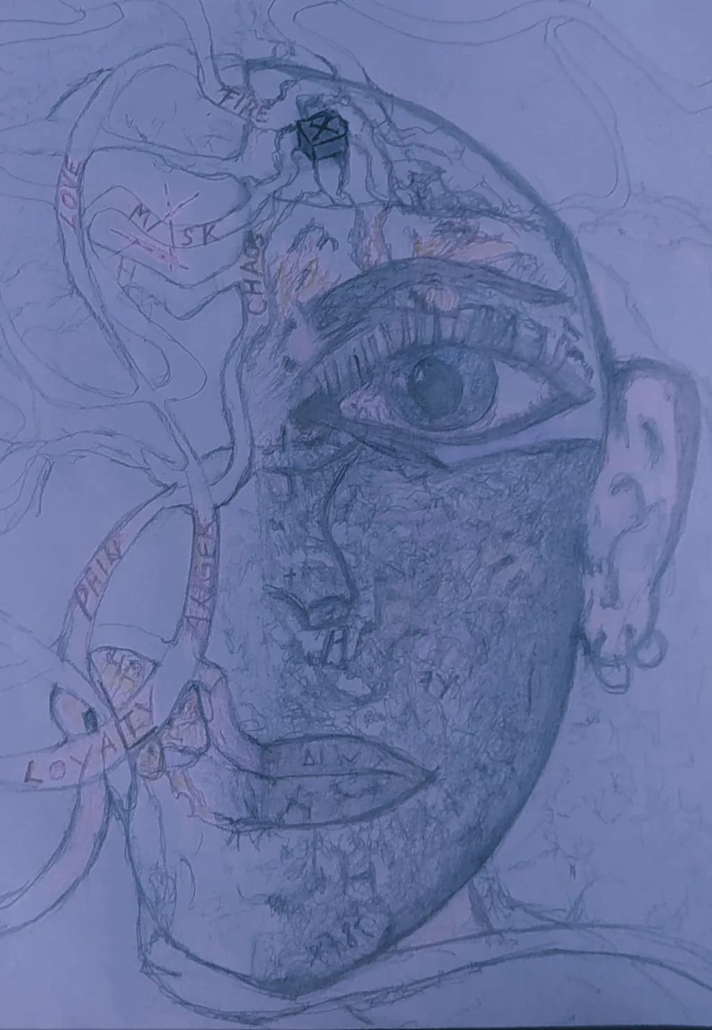 Chaos of Identity