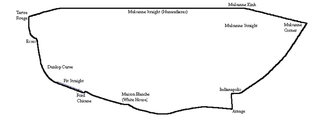 Le Mans Circuit Outline