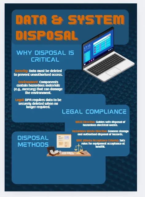 Data Disposal Essentials