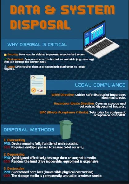 Data Disposal Essentials