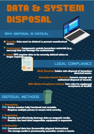 Data Disposal Guide
