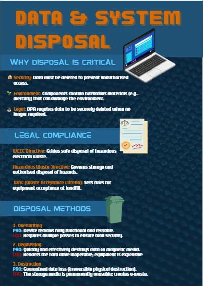 Data Disposal Essentials