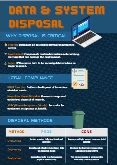 Data Disposal Essentials