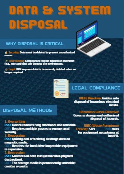 Data Disposal Essentials