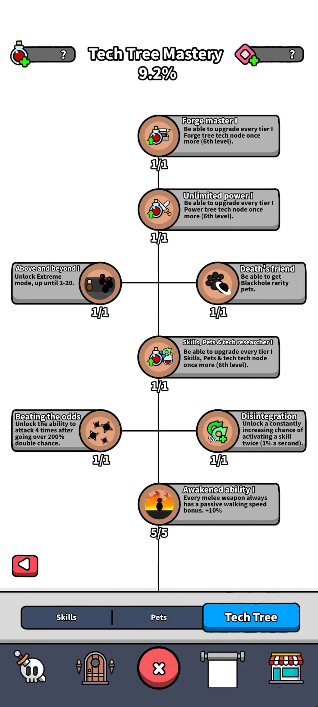 Tech Tree Mastery