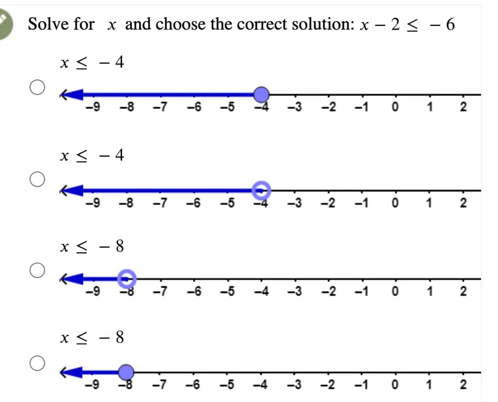 Inequality Solutions