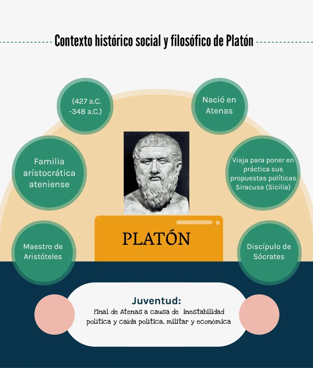Platón Social and Historical Context