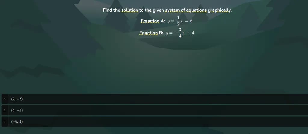 Graphical Equation Solutions