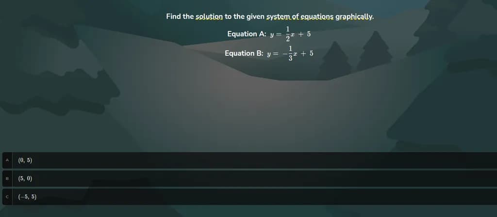 Graphical Solutions