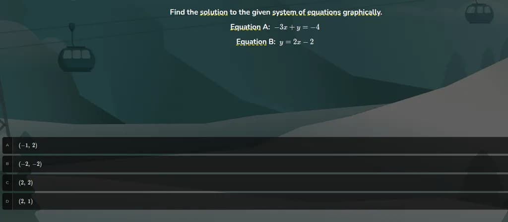 Graphical Solutions