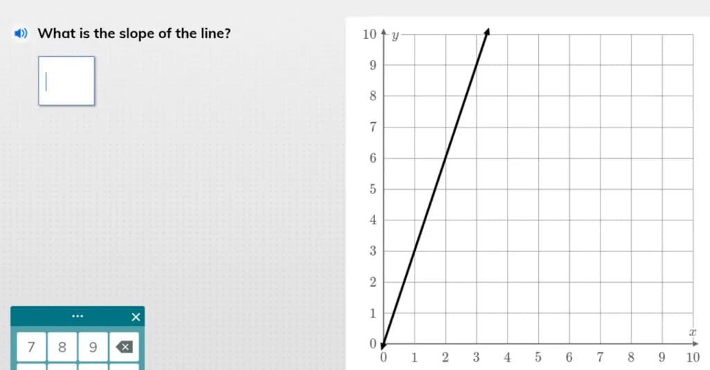Slope Analysis