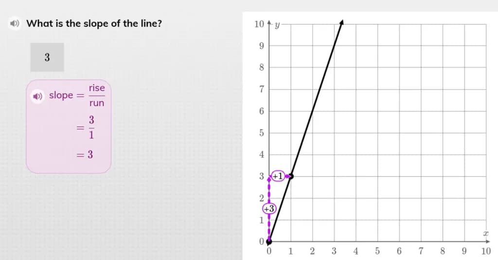 Slope Calculation