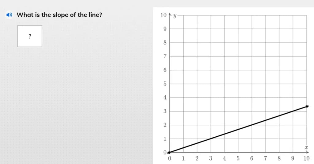 Slope Exploration