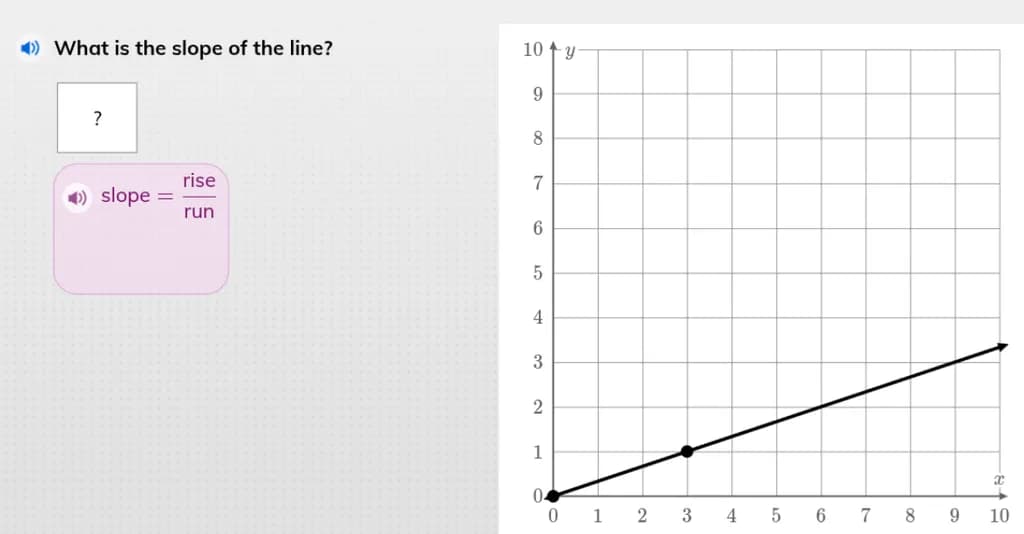 Slope Calculation