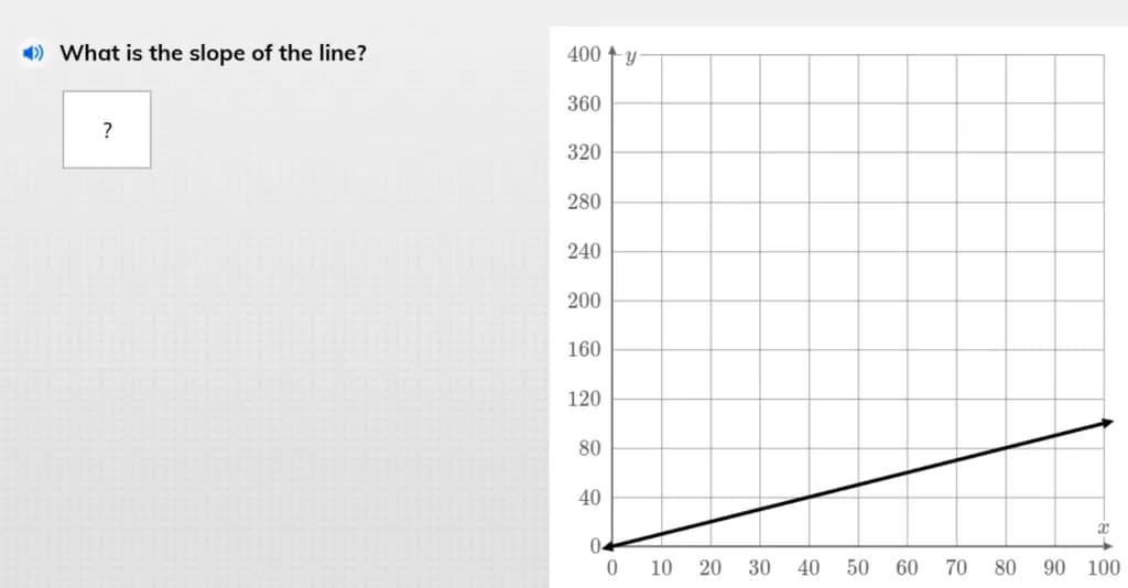 Slope Analysis