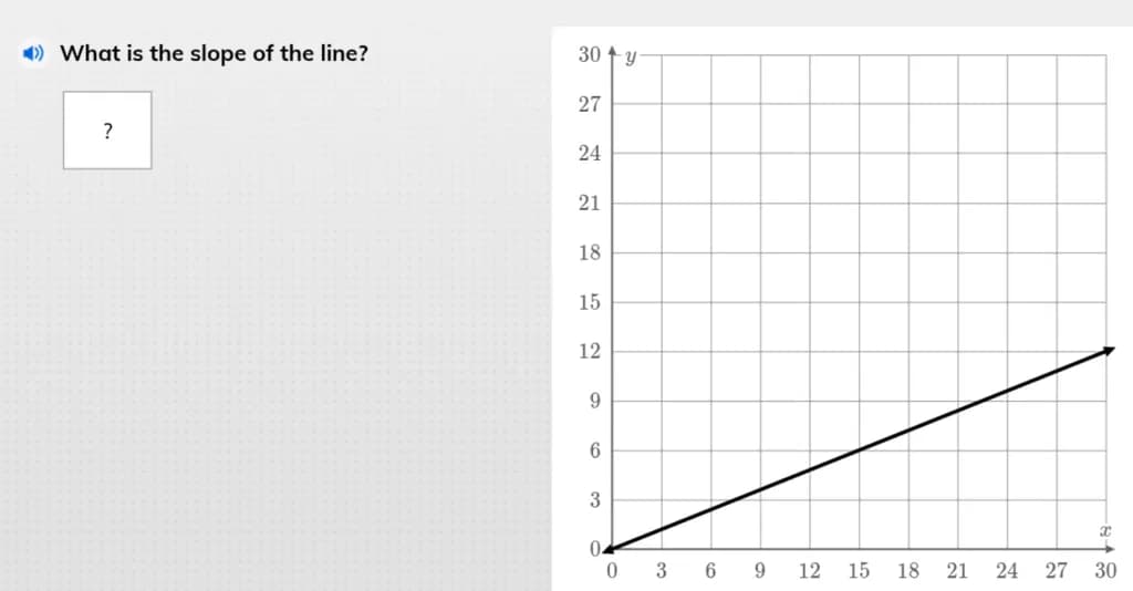 Slope Analysis