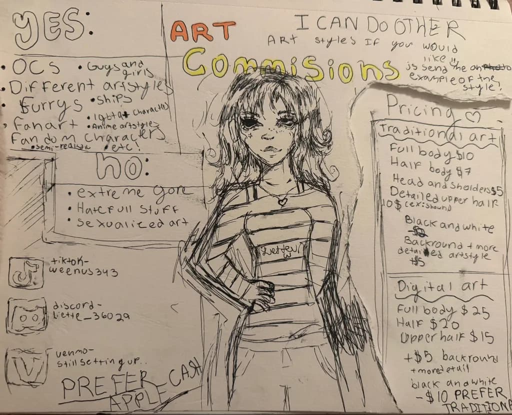 Art Commissions Guide