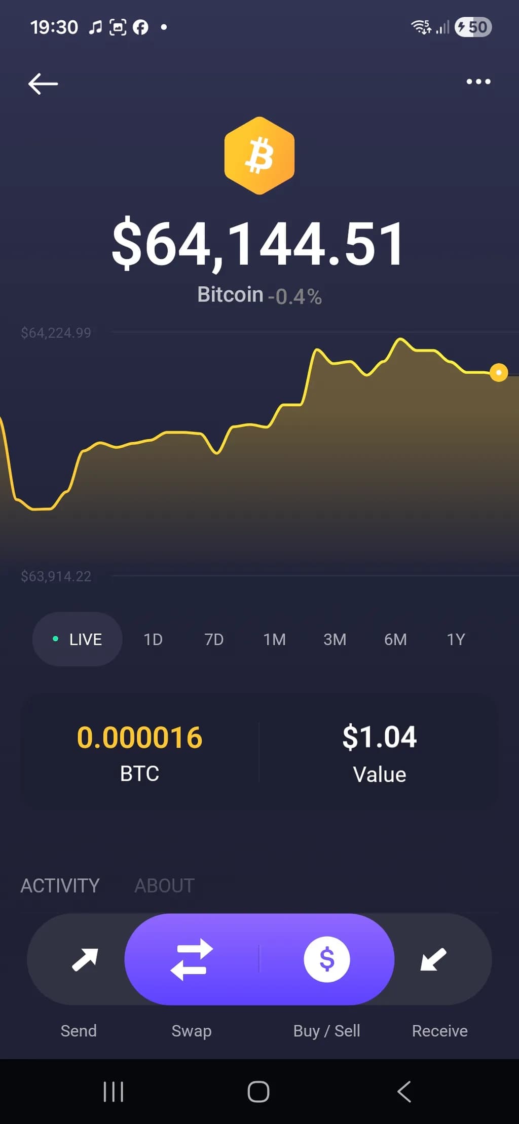 Bitcoin Market Snapshot