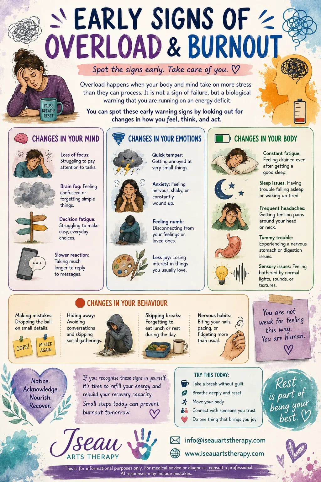 Early Signs of Burnout