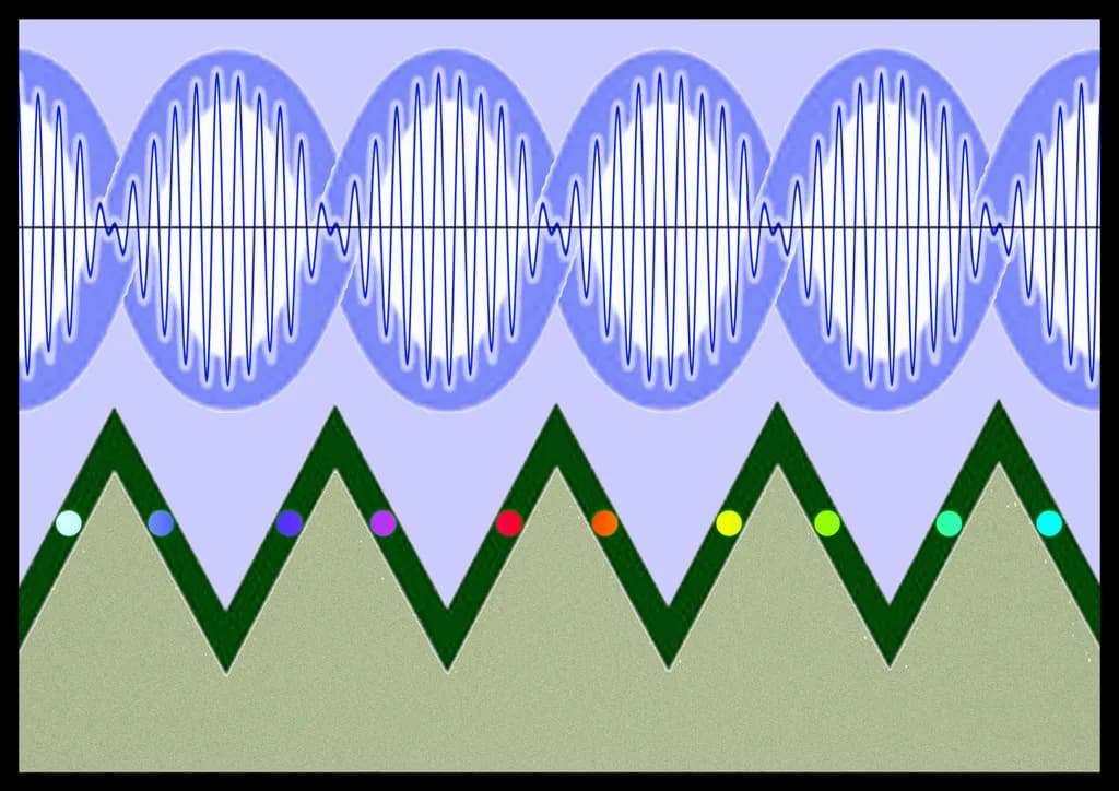 Chromatic Waves