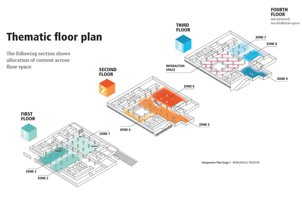WorldSkills Floorplan