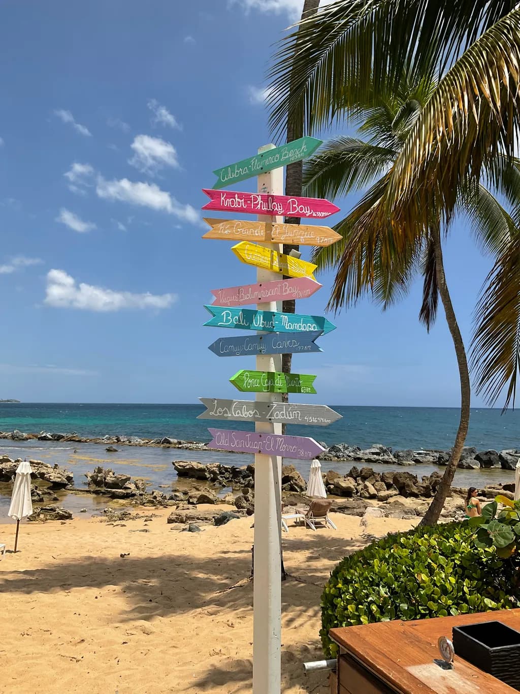 Tropical Directions