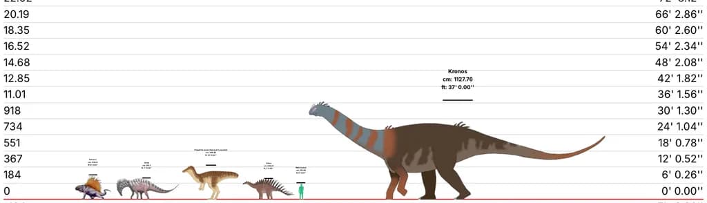 Dinosaur Scale Comparison