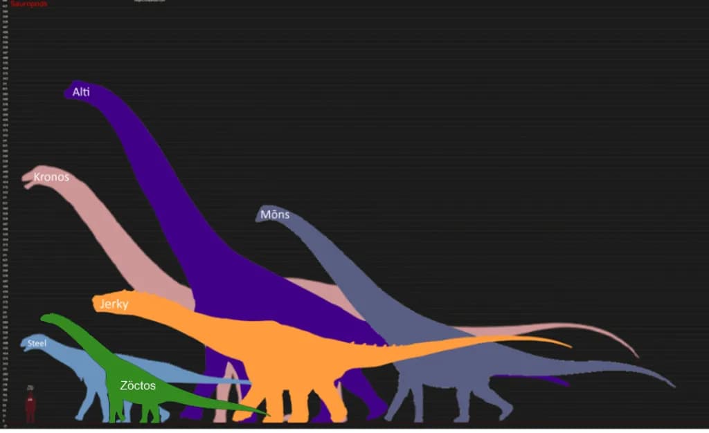 Sauropod Scale Chart