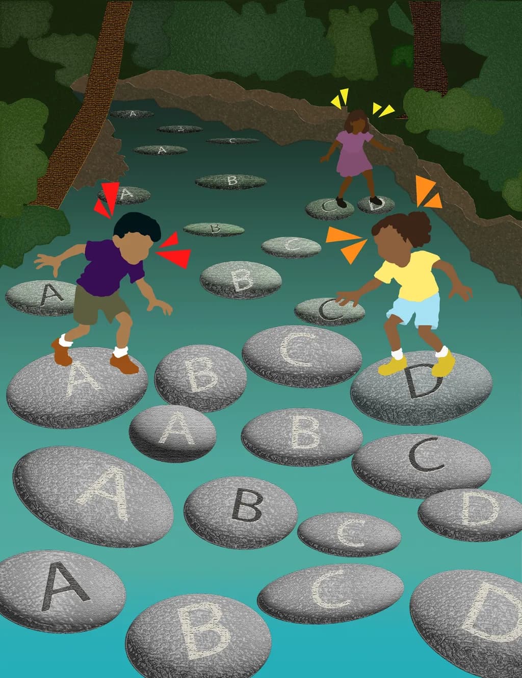 Standardized Testing