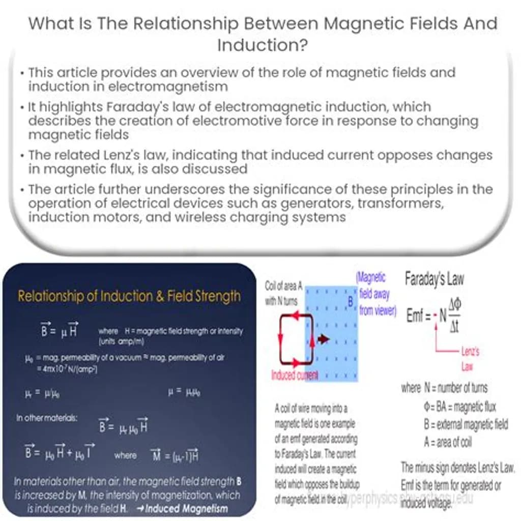 Magnetic Induction Dynamics
