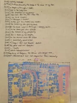 Nebuchadnezzar 11 Inscription  (page 9 of 4 pages)