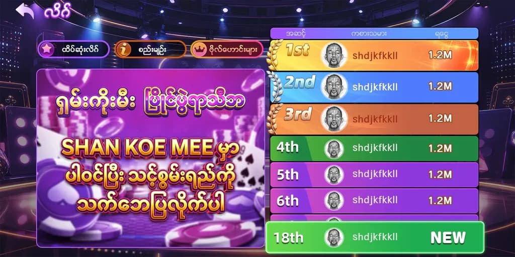 Shan Koe Mee Leaderboard